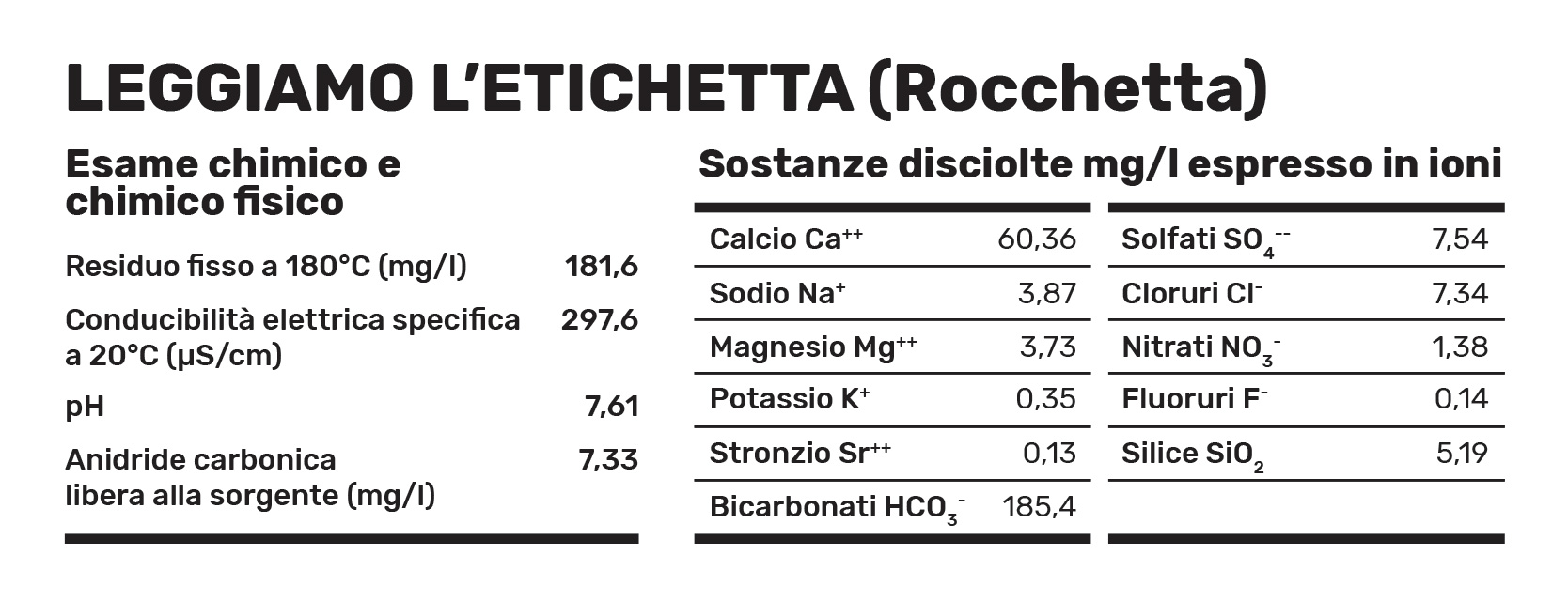 Rocchetta Naturale 1,5lt x6 - DeliveryFast